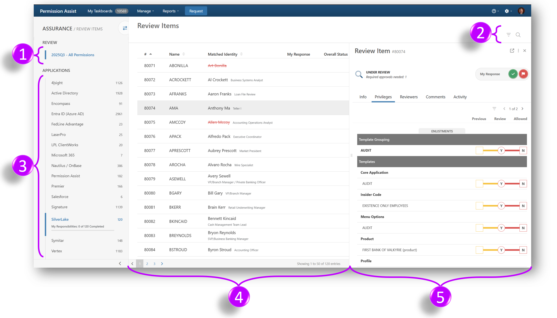 Review Items Taskboard overview